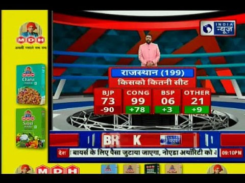 Watch: Assembly Election Results 2018 Vote Seat Share Data Analysis With Deepak Chaurasia