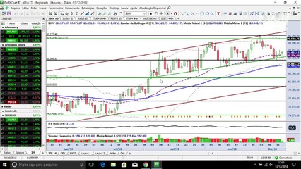 InfoTrade - Ibovespa fica empacado e day trade com Eletrobras gera bom lucro