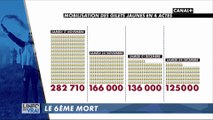 Les gilets jaunes : de moins en moins nombreux - L'info du vrai du 13/12 - CANAL+