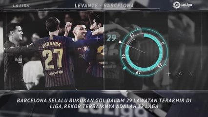 5 Things - Barcelona Kejar Rekor Baru