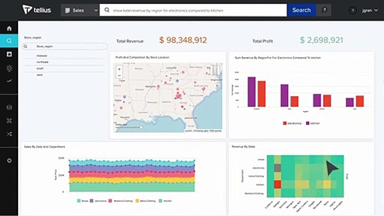 Tellius - The Best Data Analytic Platform