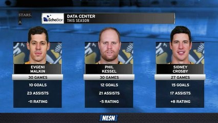 Bruins Face-Off Live: Sidney Crosby Not Receiving Much Support This Season