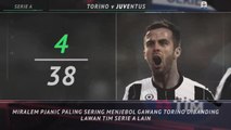 Big Match Focus - Torino vs Juventus