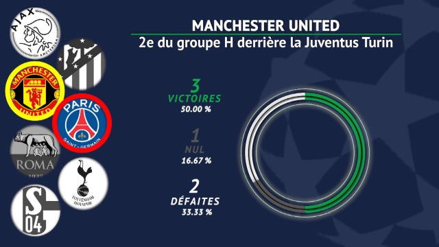 8es - Les adversaires potentiels du PSG à la loupe
