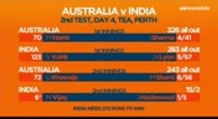India vs Australia 2nd test day 4 highlights | IND VS AUS 2nd test day4 2018