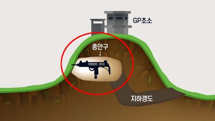 軍 "北 GP 완전 파괴" 강조했지만...일부 '총안구' 검증논란 / YTN