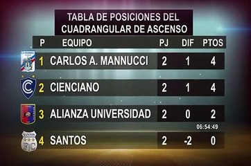 Tabla de posiciones y resultados del cuadrangular de ascenso