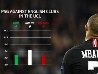 PSG's poor record against English clubs