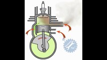 How 2 Stroke Engine Works ( 720 X 1280 )