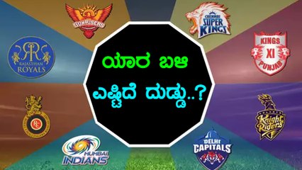 IPL Auction 2019 : ಯಾವ ತಂಡದಲ್ಲಿ ಎಷ್ಟು ಮೊತ್ತ ಉಳಿದಿದೆ? | Oneindia Kannada