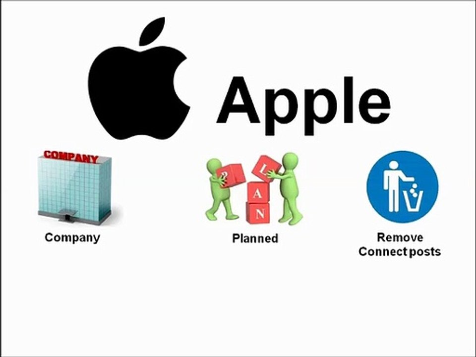 Do you use Apple’s  Connect feature to join  with your favourite artist?  | Share-It Buddies