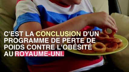 Il serait possible de perdre 3 kilos sans faire de régime.