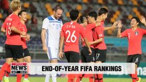 S. Korea ends 2018 at 53rd in FIFA world rankings