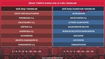 Spor Ziraat Türkiye Kupası Son 16 Turu Kuraları Çekildi