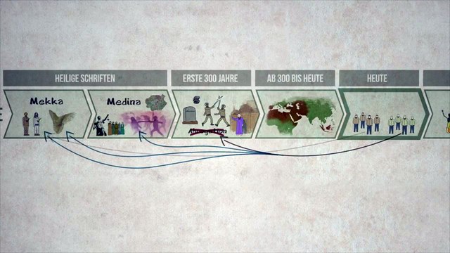 Ungläubige töten in der Bibel und im Koran