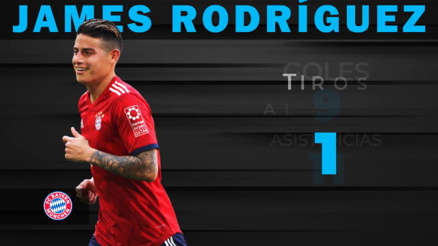 Internacional: Los números de James en el 2018