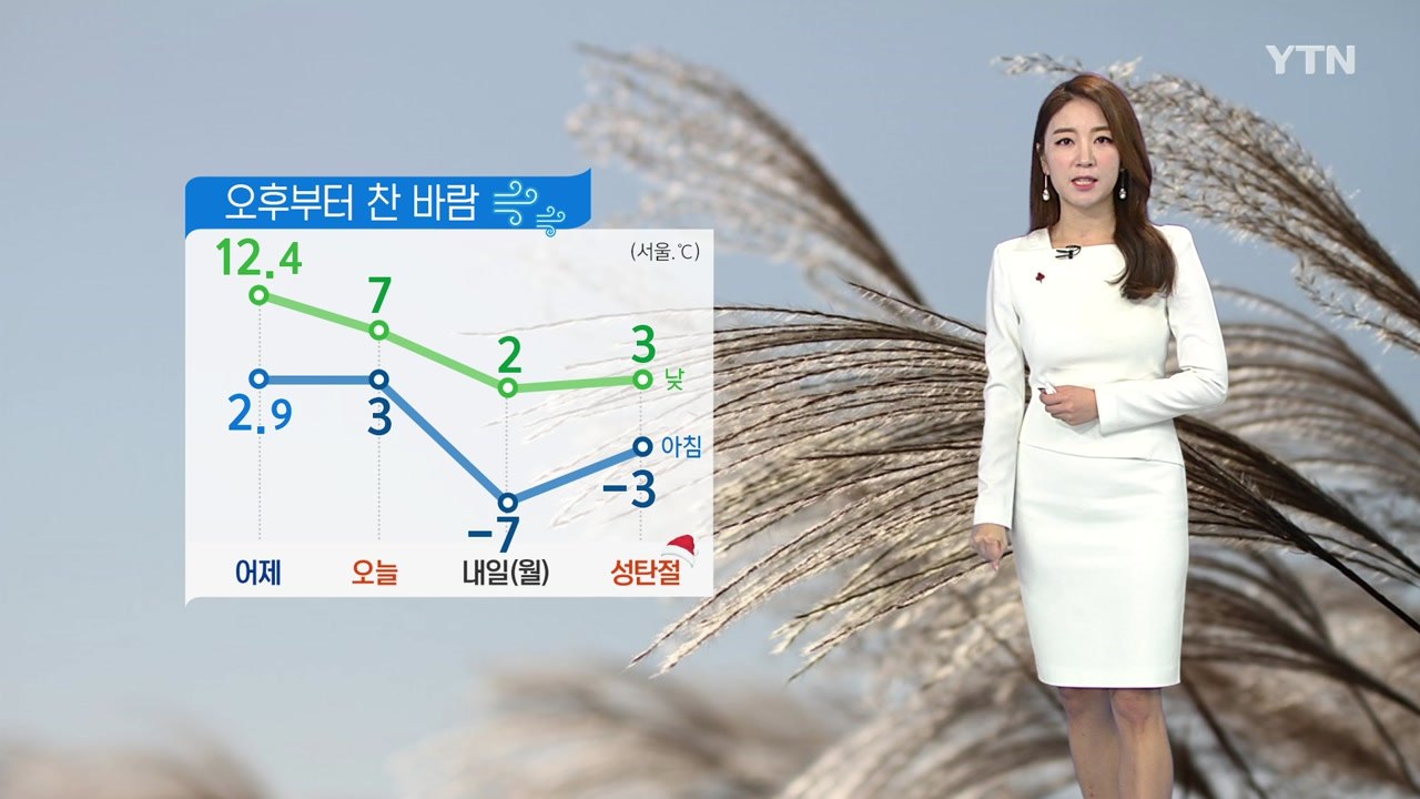 [날씨] 오후부터 찬바람 불며 미세먼지 해소...기온 '뚝' / YTN