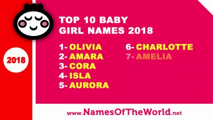 Top 10 baby girl names 2018 - the best baby names - www.namesoftheworld.net