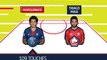 FOOTBALL: Ligue 1: Ligue 1's team of the week featuring Siebatcheu and Marquinhos