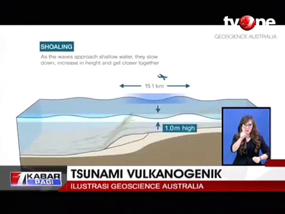 Fakta Tsunami Vulkanogenik