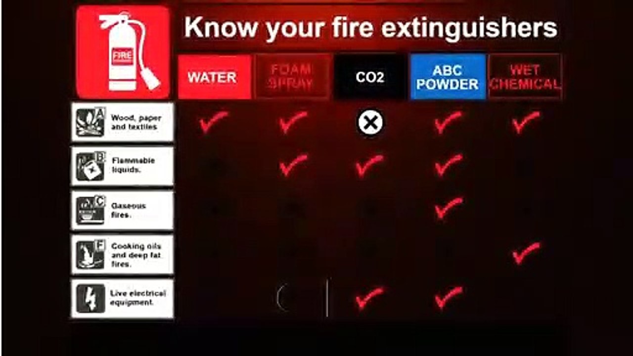 Hire Fire Extinguishers & Fire Equipment