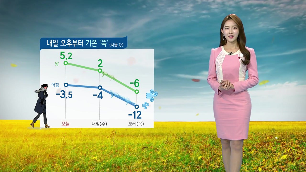 [날씨] 내일 오후부터 다시 찬 바람...세밑 한파 온다 / YTN