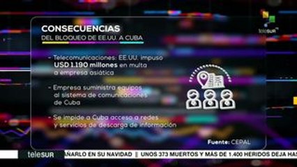 Al análisis: consecuencias del bloqueo de EE.UU. contra Cuba