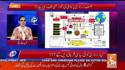 Will PPP Have To Give A Big Political Sacrifice After JIT Report.. Gharida Farooqui