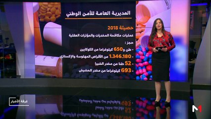 مدار الأخبار - الظهيرة - 26/12/2018