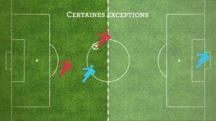 Vous allez enfin comprendre la règle du hors jeu