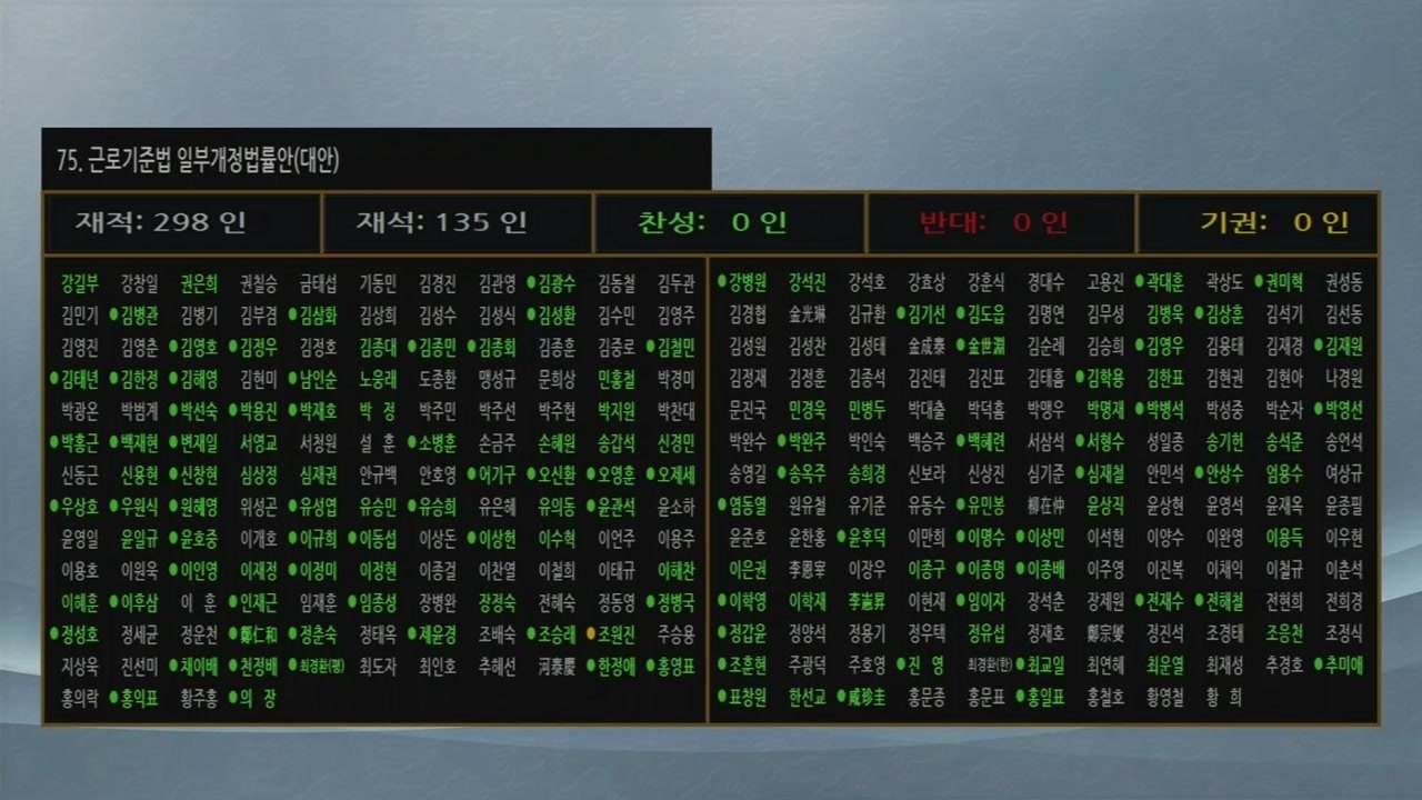 직장 내 괴롭힘 금지법 국회 본회의 통과 / YTN