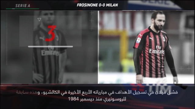 كرة قدم: الدوري الإيطالي: 5 حقائق ينبغي إدراكها