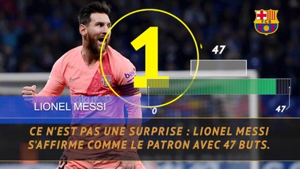 Rétro 2018 - Top 5 : Les meilleurs buteurs en club