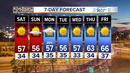 Freeze warnings expected overnight for the Valley