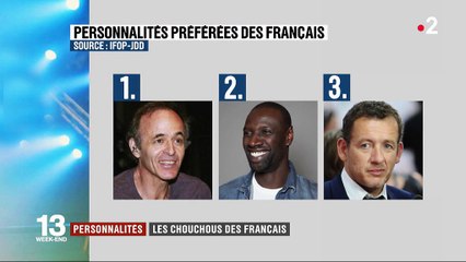 Personnalités : qui sont les chouchous des Français ?