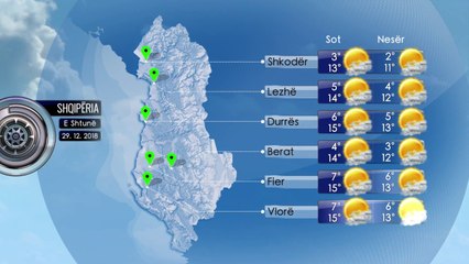Parashikimi i Motit 29 Dhjetor 2018