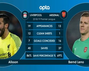 كرة قدم: الدوري الانكليزي: ليفربول × آرسنال- وجهاً لوجه