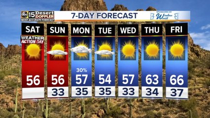 Winter weather: Highs top out at 56, lows remain in 30s