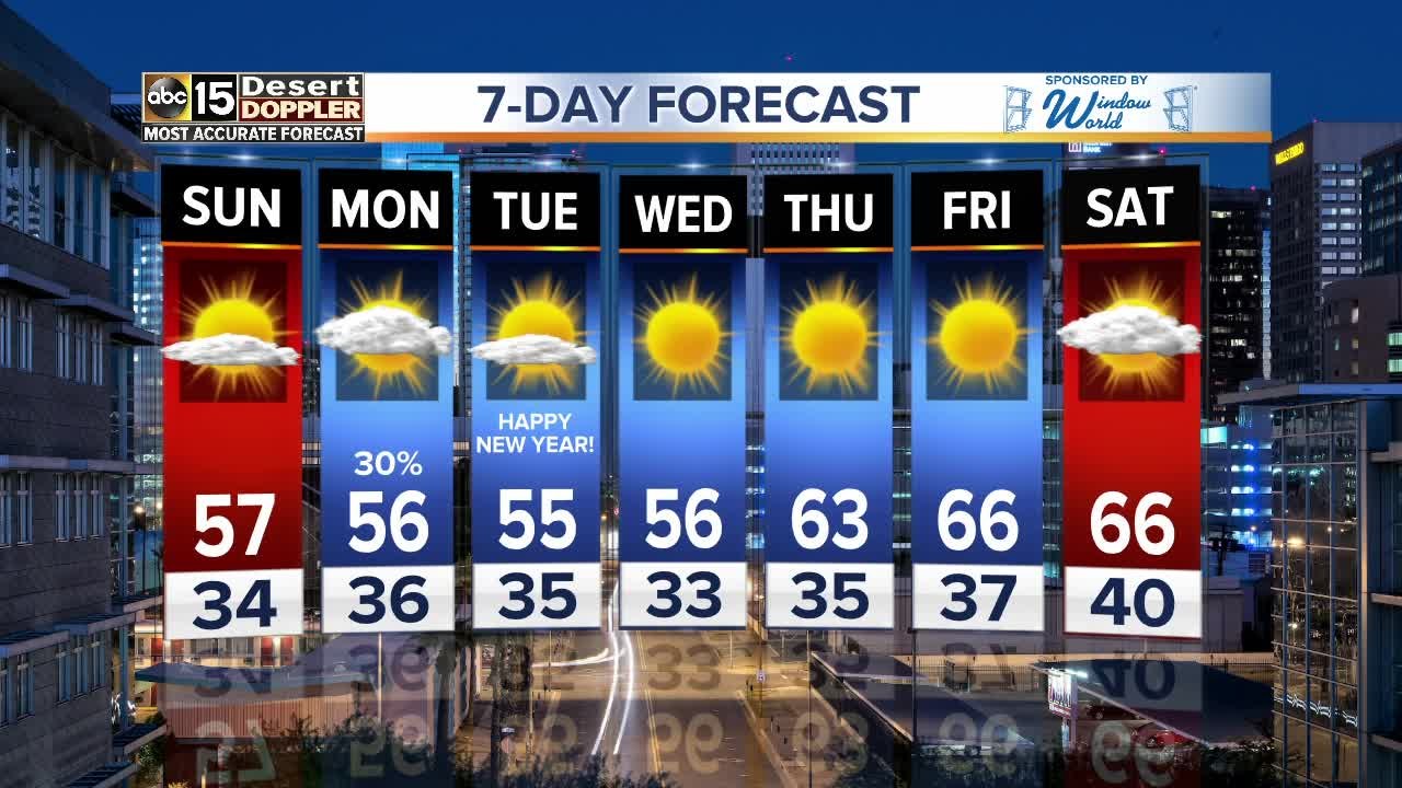 Cold snap continues in the Valley