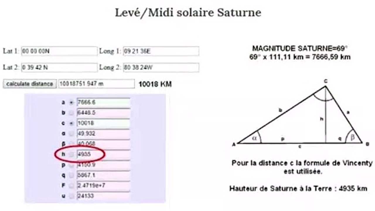 Saturne, la Lune, Mars et leurs vraies distances !