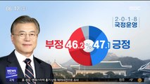 [MBC 여론조사] 남북 관계 잘했지만 새해엔 무조건 '경제'