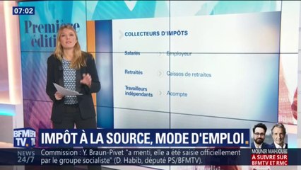 Prélèvement à la source: comment ça marche exactement?