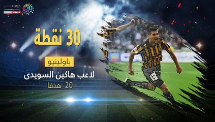 محمد صلاح على بعد 6 نقاط من صدارة سباق الحذاء الذهبى