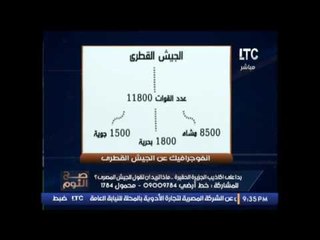 Télécharger la video: الغيطى يسخر من انفوجراف تعداد الجيش القطرى و يدخل فى نوبة ضحك هيستيرى على الهواء