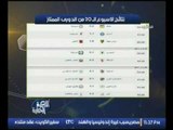 بالصور..ك .أحمد بلال يعرض نتائج الاسبوع الــ20من الدوري الممتاز وجدول ترتيب الدوري العام