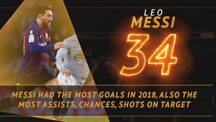 La Liga - Fantasy Hot or Not