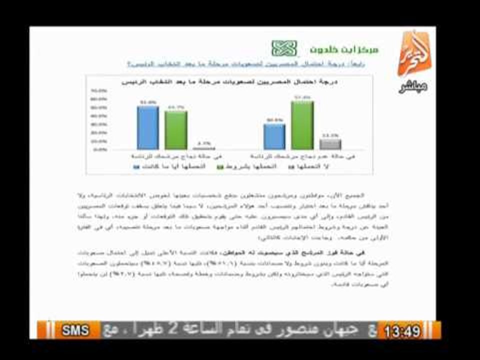 استطلاع رأى حول نسبة تحمل مرشحك فى حالة فوزة بالرئاسة
