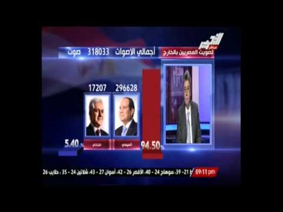 حملة حمدين صباحي تؤكد ان أكتساح السيسي بالخارج...