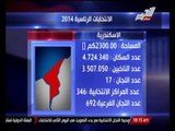 شاهد ... مقارنة الإنتخابات السابقة