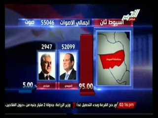 الرئيس السابع: قراءة مستقبل مصر والأرقام الخاصة بالانتخابات